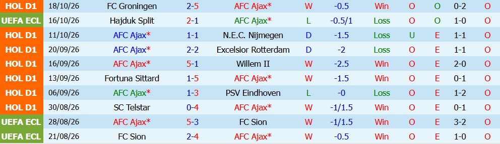Kèo thẻ phạt Ajax vs Atalanta 02h00 ngày 23/10 - Ảnh 5