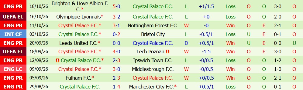 Kèo thẻ phạt Besiktas vs Crystal Palace 02h00 ngày 23/10 - Ảnh 5
