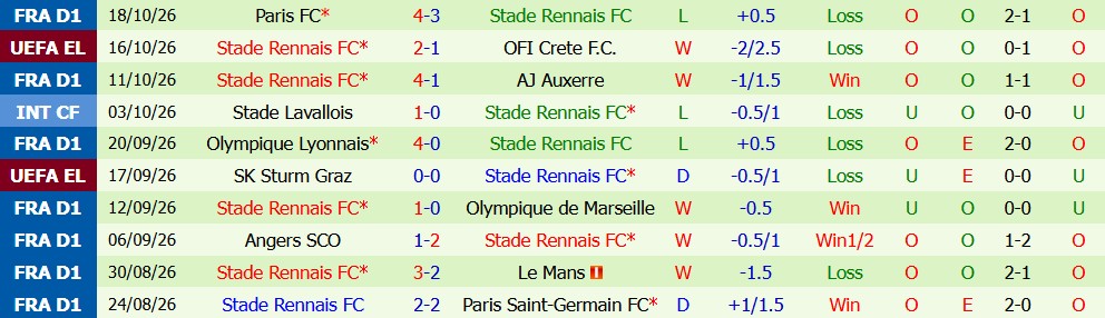 Kèo thẻ phạt Juventus vs Rennes 23h45 ngày 22/10 - Ảnh 5