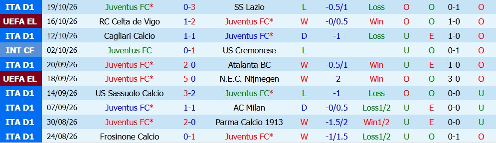 Kèo thẻ phạt Juventus vs Rennes 23h45 ngày 22/10 - Ảnh 5