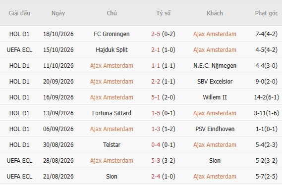 Nhận định bóng đá Ajax vs Atalanta, 02h00 ngày 23/10: Điểm tựa sân nhà - Ảnh 3