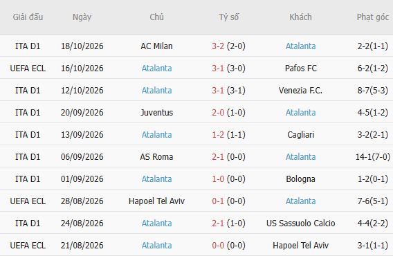 Nhận định bóng đá Ajax vs Atalanta, 02h00 ngày 23/10: Điểm tựa sân nhà - Ảnh 3