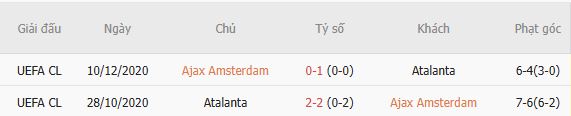 Nhận định bóng đá Ajax vs Atalanta, 02h00 ngày 23/10: Điểm tựa sân nhà - Ảnh 3