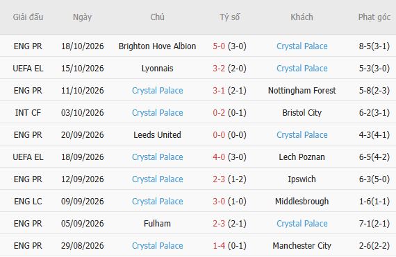 Nhận định bóng đá Besiktas vs Crystal Palace, 02h00 ngày 23/10: Chủ nhà đáng tin - Ảnh 3