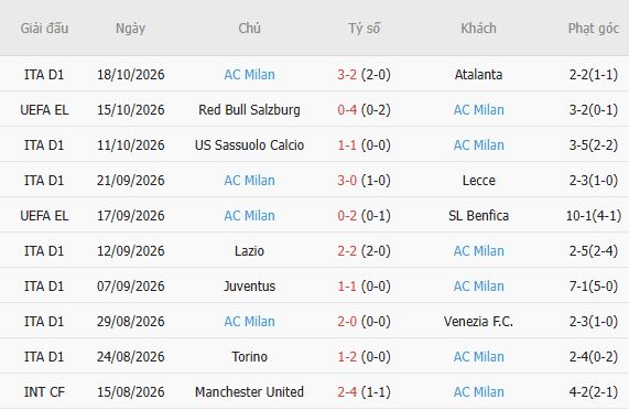 Nhận định bóng đá Bournemouth vs AC Milan, 02h00 ngày 23/10: Hòa là đẹp - Ảnh 3