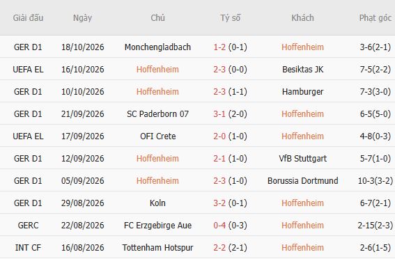 Nhận định bóng đá Hoffenheim vs Lyon, 02h00 ngày 23/10: Mỗi đội một điểm - Ảnh 3