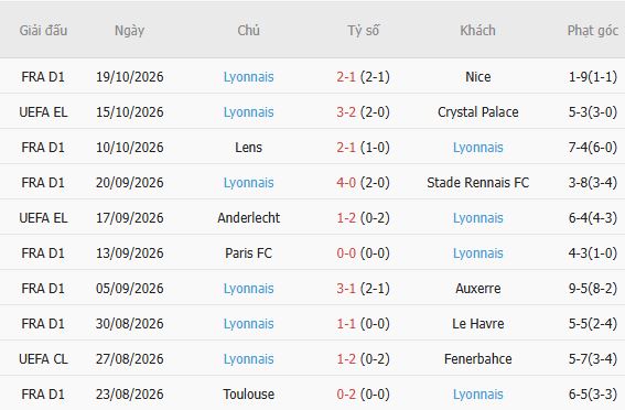 Nhận định bóng đá Hoffenheim vs Lyon, 02h00 ngày 23/10: Mỗi đội một điểm - Ảnh 3