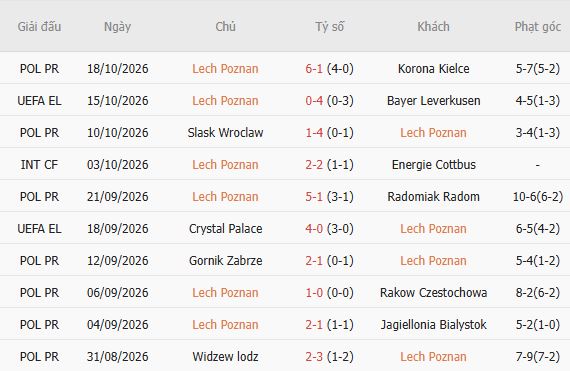 Nhận định bóng đá Lech Poznan vs Sunderland, 23h45 ngày 22/10: Khải hoàn đất khách - Ảnh 5