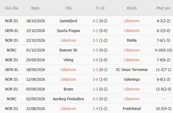 Nhận định bóng đá Lillestrom vs Sociedad, 02h00 ngày 23/10: Bắt nạt chủ nhà - Ảnh 3