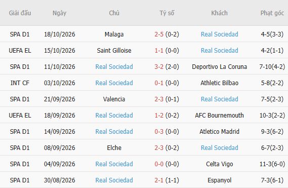 Nhận định bóng đá Lillestrom vs Sociedad, 02h00 ngày 23/10: Bắt nạt chủ nhà - Ảnh 3