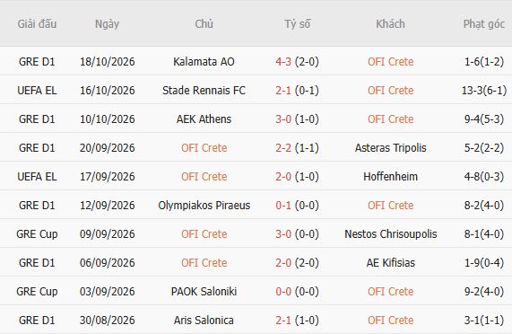 Nhận định bóng đá OFI Crete vs Leverkusen, 23h45 ngày 22/10: Chênh lệch thực lực - Ảnh 5