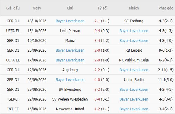 Nhận định bóng đá OFI Crete vs Leverkusen, 23h45 ngày 22/10: Chênh lệch thực lực - Ảnh 5