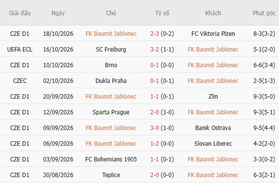 Soi kèo góc Jablonec vs Brighton, 23h45 ngày 22/10 - Ảnh 5