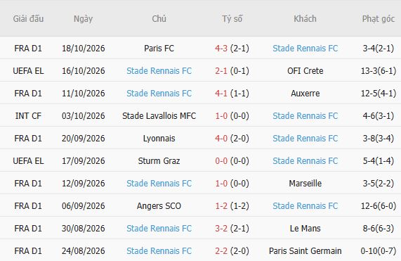 Soi kèo góc Juventus vs Rennes, 23h45 ngày 22/10 - Ảnh 6