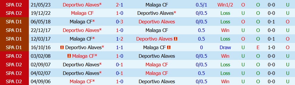 Kèo thẻ phạt Alaves vs Malaga 02h00 ngày 24/10 - Ảnh 5