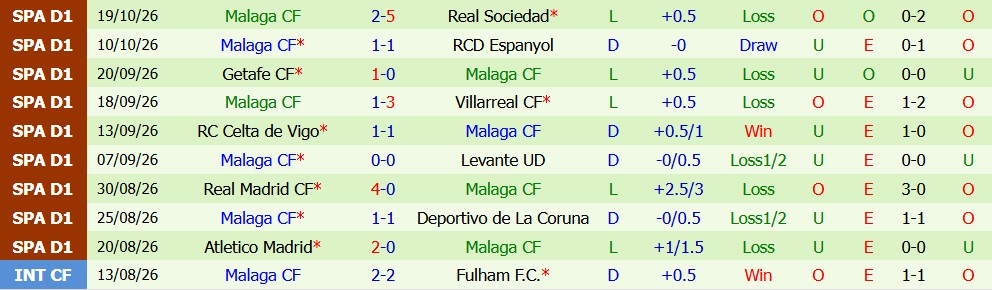 Kèo thẻ phạt Alaves vs Malaga 02h00 ngày 24/10 - Ảnh 5