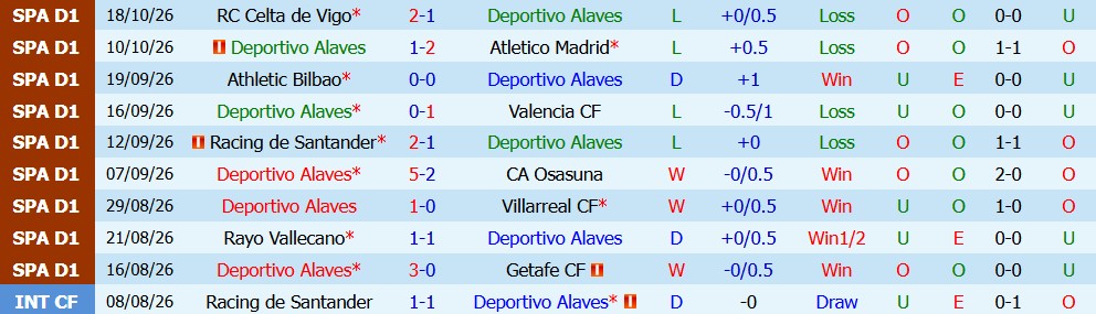 Kèo thẻ phạt Alaves vs Malaga 02h00 ngày 24/10 - Ảnh 5