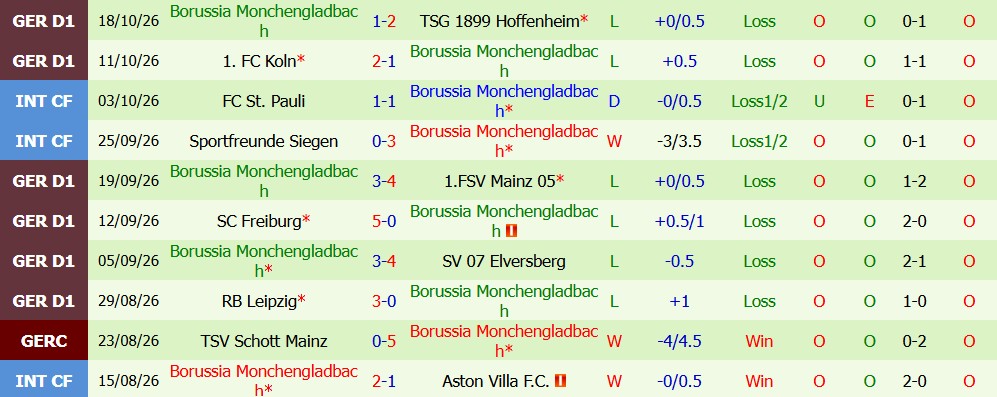Kèo thẻ phạt Stuttgart vs Gladbach 01h30 ngày 24/10 - Ảnh 5