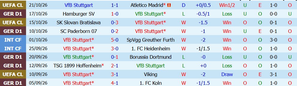 Kèo thẻ phạt Stuttgart vs Gladbach 01h30 ngày 24/10 - Ảnh 5