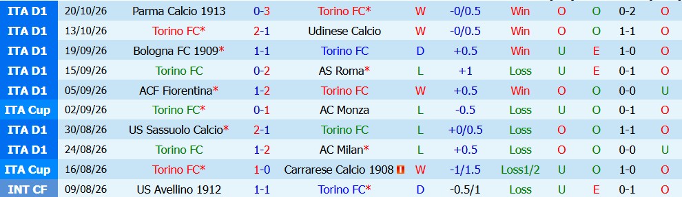 Kèo thẻ phạt Torino vs Monza 01h45 ngày 24/10 - Ảnh 5