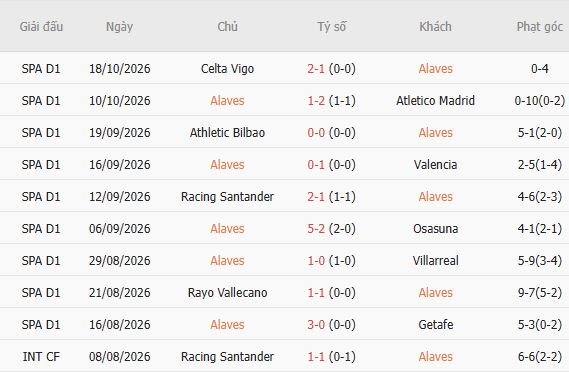 Nhận định bóng đá Alaves vs Malaga, 02h00 ngày 24/10: Chủ nhà tất thắng - Ảnh 5