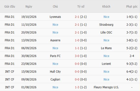 Nhận định bóng đá Brest vs Nice, 01h45 ngày 24/10: Khó cho khách - Ảnh 5
