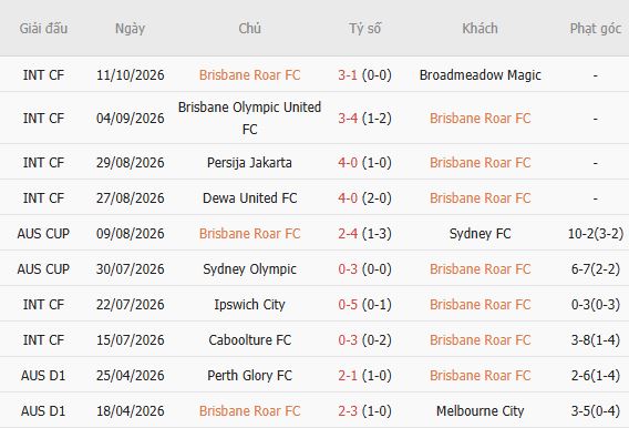 Nhận định bóng đá Brisbane Roar vs Perth Glory, 16h00 ngày 23/10: Chia điểm - Ảnh 5