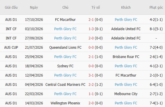 Nhận định bóng đá Brisbane Roar vs Perth Glory, 16h00 ngày 23/10: Chia điểm - Ảnh 5