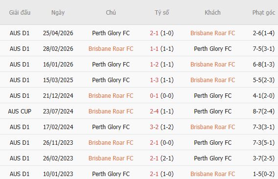 Nhận định bóng đá Brisbane Roar vs Perth Glory, 16h00 ngày 23/10: Chia điểm - Ảnh 5