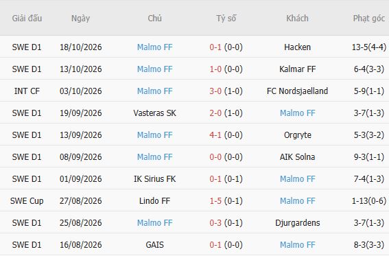 Nhận định bóng đá Elfsborg vs Malmo, 00h00 ngày 24/10: Tin vào chủ nhà - Ảnh 5