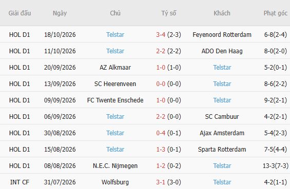 Nhận định bóng đá Go Ahead Eagles vs Telstar, 01h00 ngày 24/10 - Ảnh 5