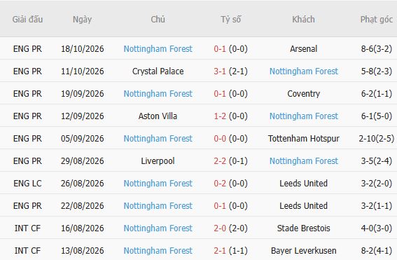 Nhận định bóng đá Ipswich vs Nottingham, 02h00 ngày 24/10: 3 điểm ở lại - Ảnh 5