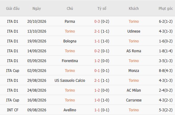 Nhận định bóng đá Torino vs Monza, 01h45 ngày 24/10: Điểm tựa sân nhà - Ảnh 5