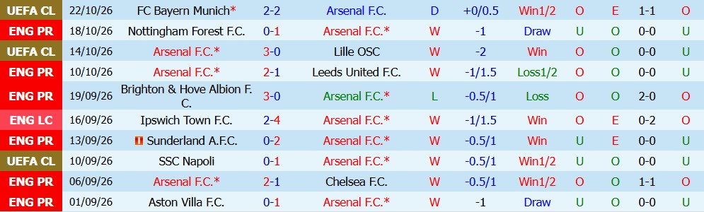 Kèo thẻ phạt Arsenal vs Everton 21h00 ngày 24/10: Hạn chế va chạm - Ảnh 5
