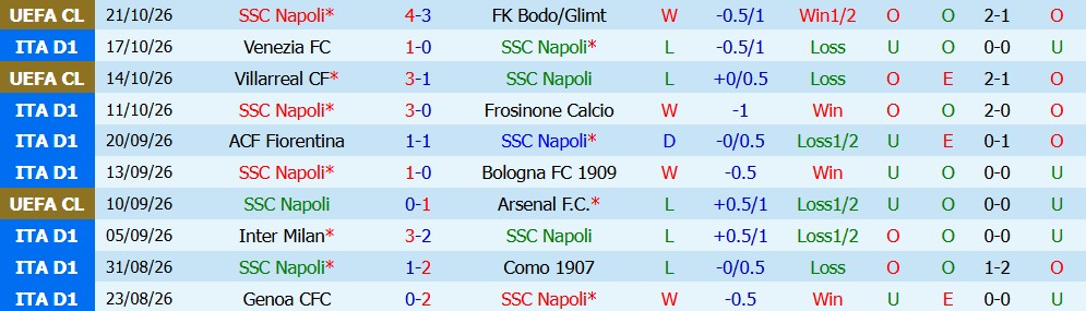 Kèo thẻ phạt Napoli vs Roma 23h00 ngày 24/10: Khách chơi kỷ luật - Ảnh 5