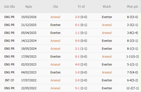 Nhận định bóng đá Arsenal vs Everton, 21h00 ngày 24/10: Chủ thắng cách biệt - Ảnh 5