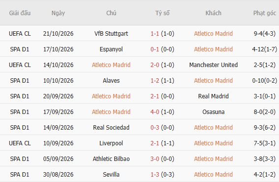 Nhận định bóng đá Atletico vs Deportivo, 02h00 ngày 25/10: Chênh lệch thực lực - Ảnh 3