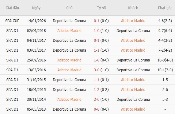 Nhận định bóng đá Atletico vs Deportivo, 02h00 ngày 25/10: Chênh lệch thực lực - Ảnh 3