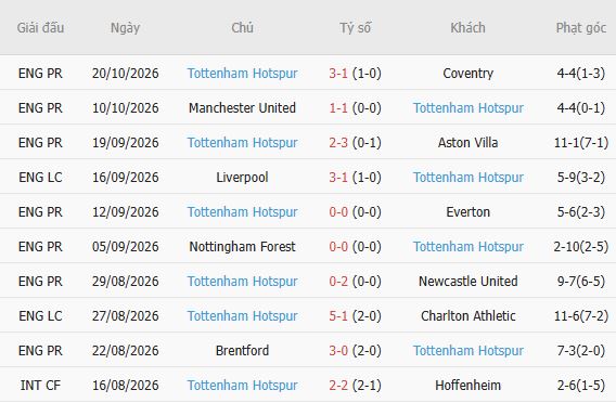 Nhận định bóng đá Chelsea vs Tottenham, 21h00 ngày 24/10: Mở hội tại Stamford Bridge - Ảnh 7