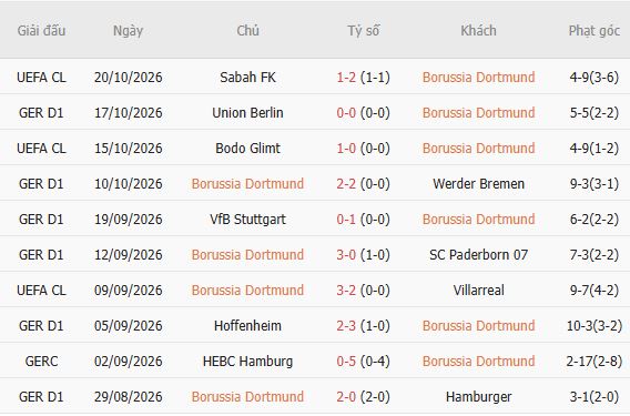 Nhận định bóng đá Dortmund vs Eintracht Frankfurt, 23h30 ngày 24/10: Chiến thắng tối thiểu - Ảnh 5