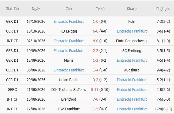 Nhận định bóng đá Dortmund vs Eintracht Frankfurt, 23h30 ngày 24/10: Chiến thắng tối thiểu - Ảnh 5