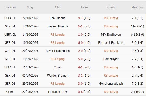 Nhận định bóng đá Leipzig vs Elversberg, 20h30 ngày 24/10: Bất phân thắng bại - Ảnh 5
