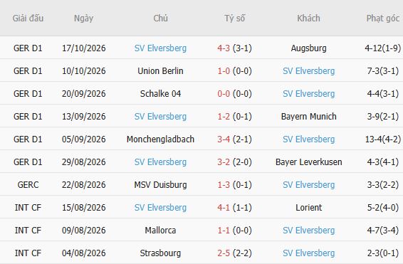 Nhận định bóng đá Leipzig vs Elversberg, 20h30 ngày 24/10: Bất phân thắng bại - Ảnh 5