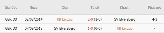 Nhận định bóng đá Leipzig vs Elversberg, 20h30 ngày 24/10: Bất phân thắng bại - Ảnh 5