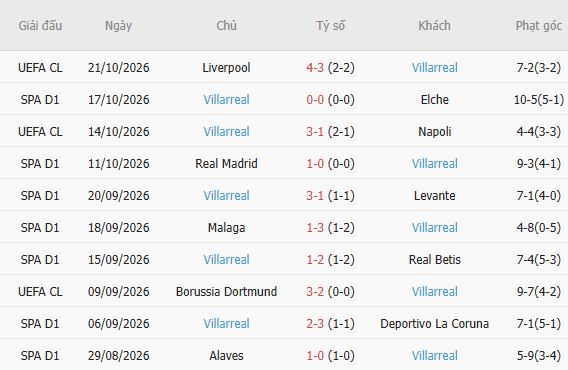 Nhận định bóng đá Valencia vs Villarreal, 23h30 ngày 24/10: Chủ nhà không thua - Ảnh 3