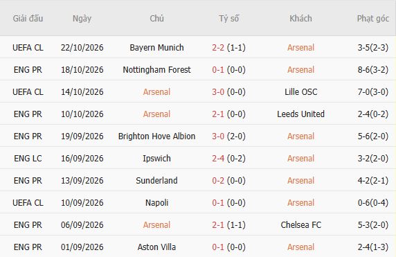 Soi kèo góc Arsenal vs Everton, 21h00 ngày 24/10 - Ảnh 3