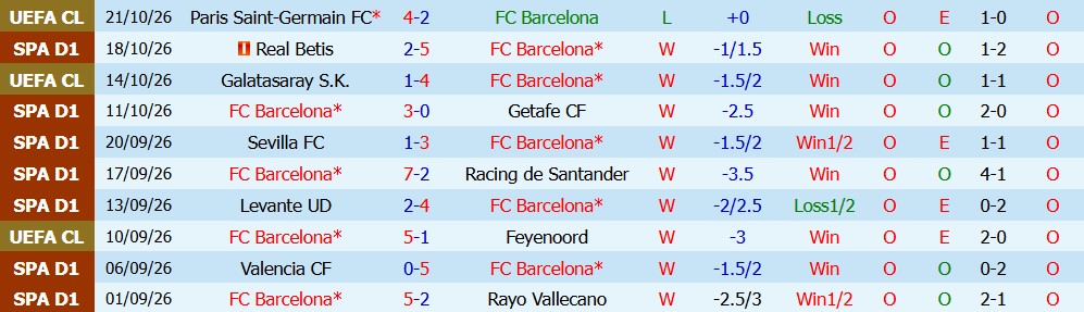 Kèo thẻ phạt Barcelona vs Real Madrid 03h00 ngày 26/10: Cường độ tranh chấp cao - Ảnh 5