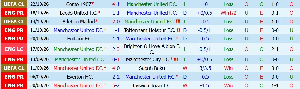 Kèo thẻ phạt MU vs Bournemouth 21h00 ngày 25/10: Giằng co quyết liệt - Ảnh 5