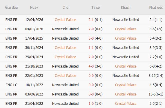 Nhận định bóng đá Crystal Palace vs Newcastle, 21h00 ngày 25/10: Bất phân thắng bại - Ảnh 7