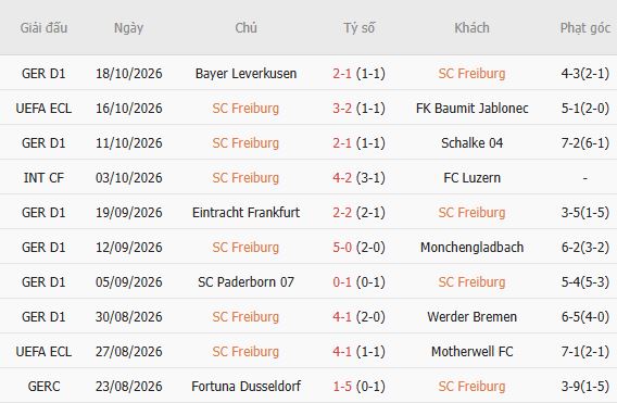 Nhận định bóng đá Freiburg vs Bayern Munich, 23h30 ngày 25/10: Chủ nhà đáng tin - Ảnh 5